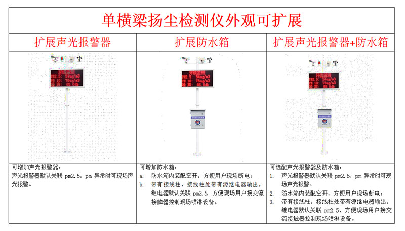 建筑工地遠程環(huán)境監(jiān)測系統(tǒng)安裝